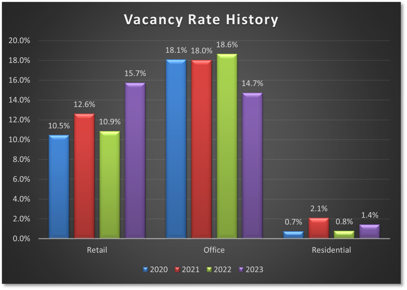 2023 Downtown Occupancy Study Dover Birch Real Estate Services